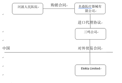 從一則醫療器械代理銷售案例看海關估價中的“銷售行為”認定